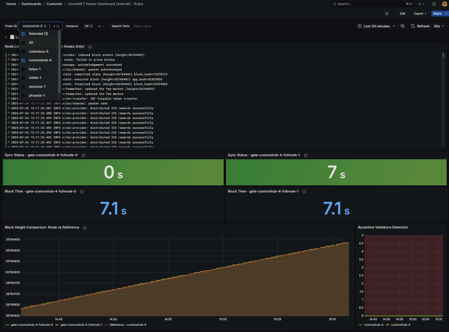 Node Performance