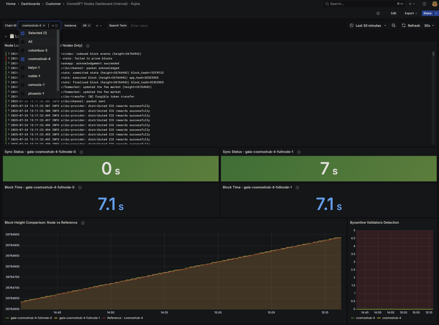 Node Performance
